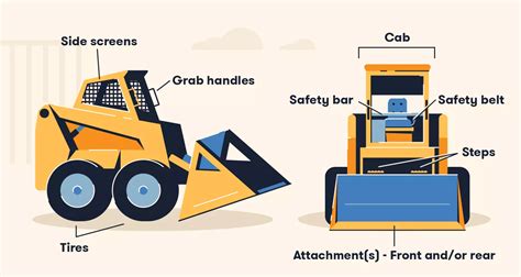 should you steer into a skid|how to operate a skid steer.